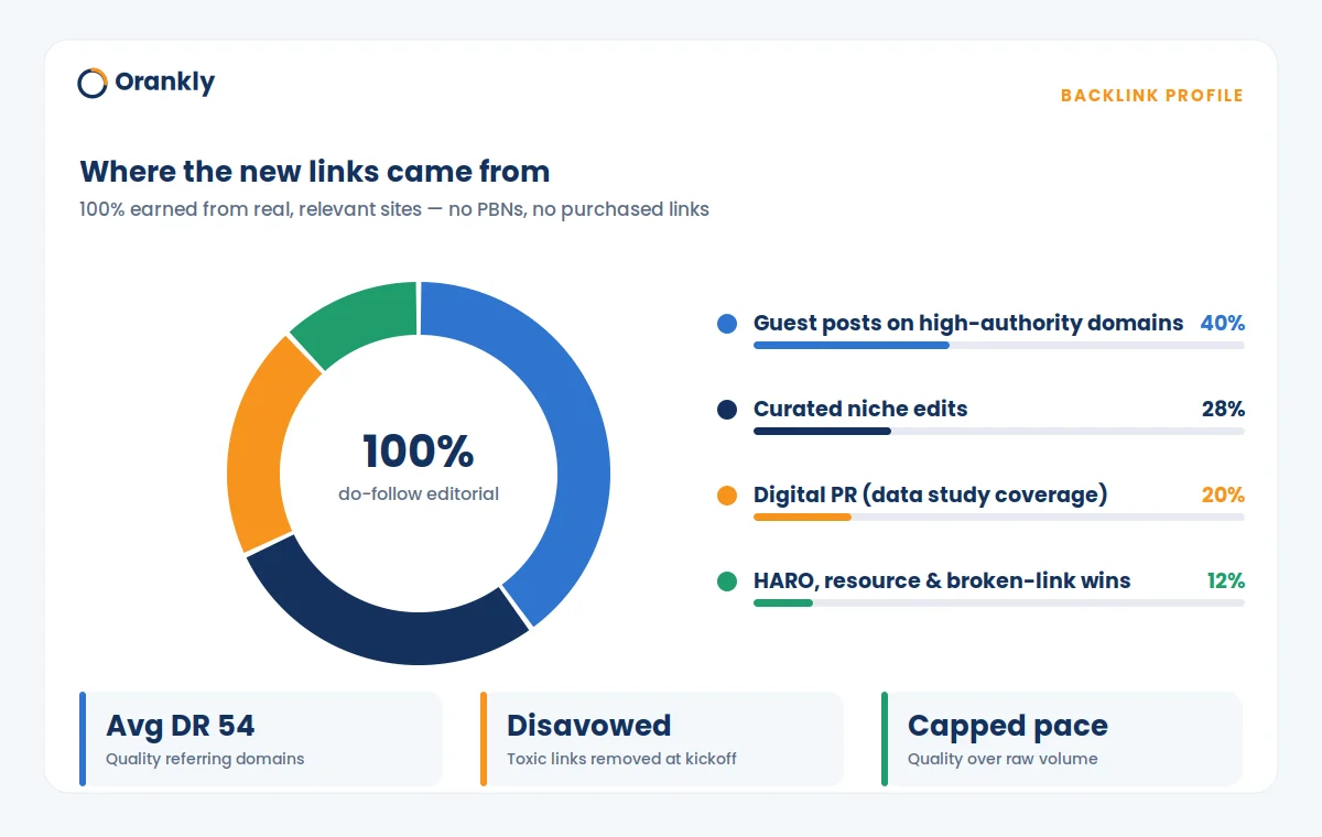 content_backlink_breakdown