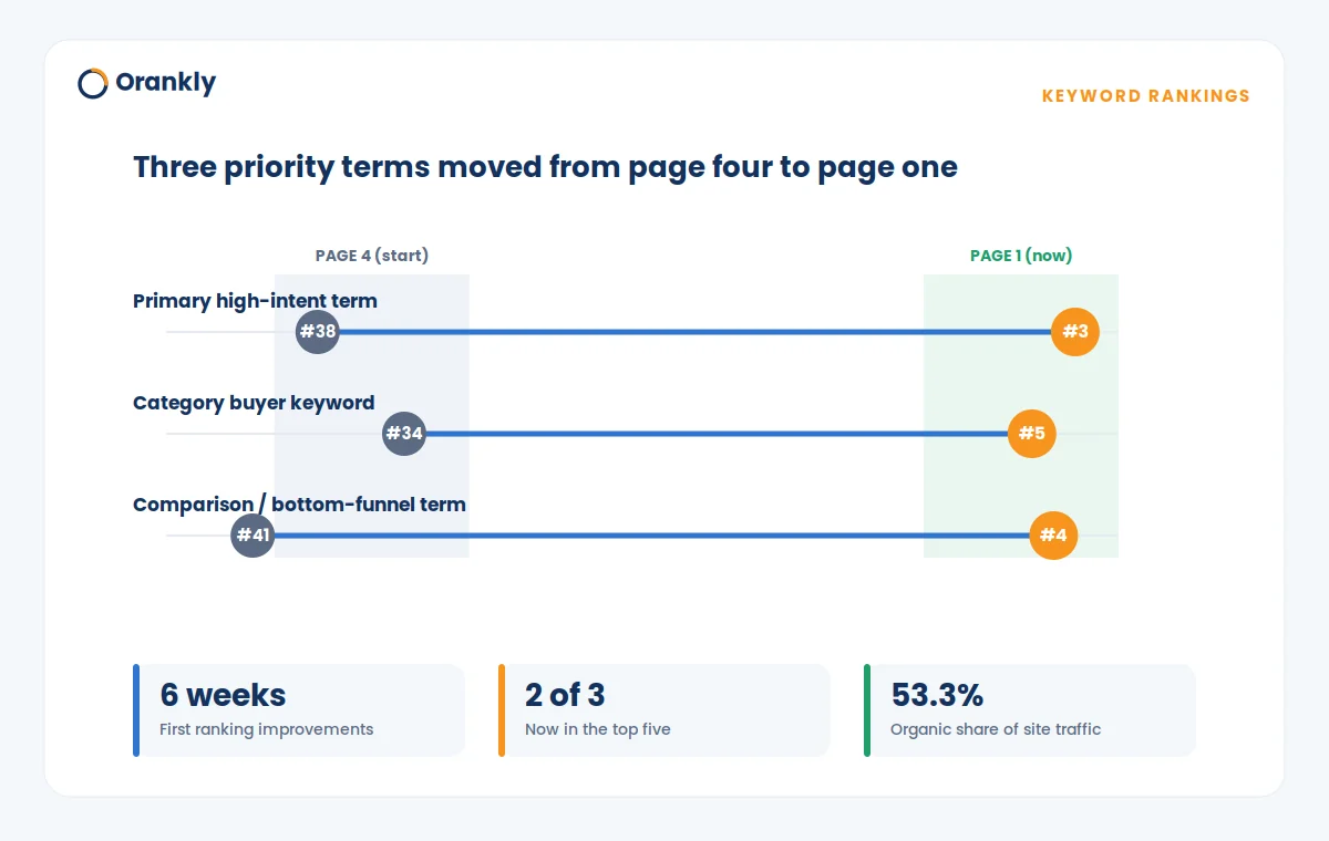 content_keyword_rankings