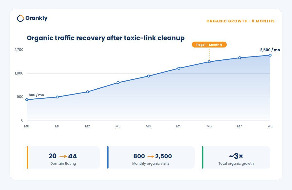content_traffic_dr_dashboard